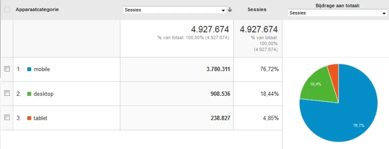 Overzicht   Google Analytics.webp