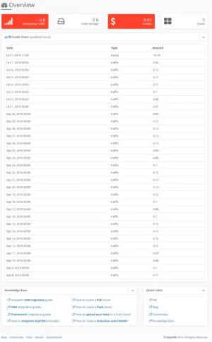 screenshot-app.keycdn.com-2016-10-07-13-49-27.webp