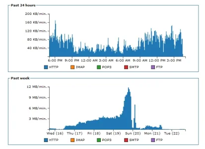 bandwidthSTATS.webp