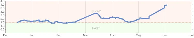 chart.webp