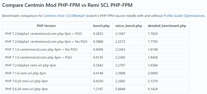 phpbenchmarks-110617.webp