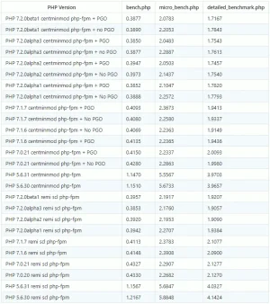 phpfpm-summary-210717.webp