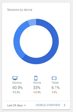 google_device_breakdown_CB.webp