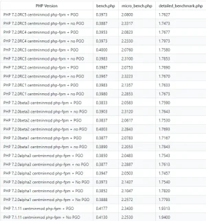 phpbenchmarks-summmary-php72-tn.webp