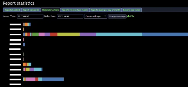 moderator-actions.webp