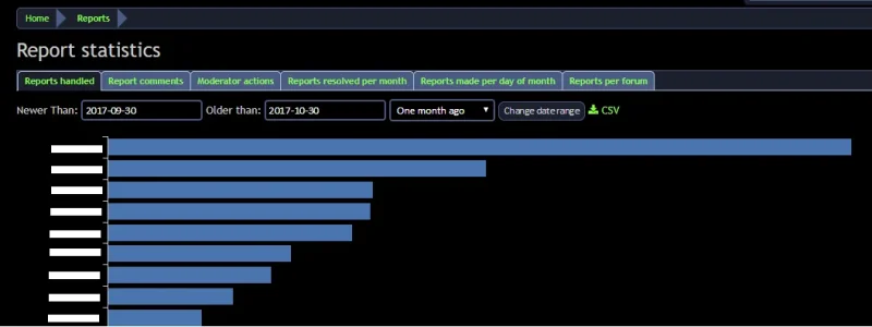reports-handled.webp