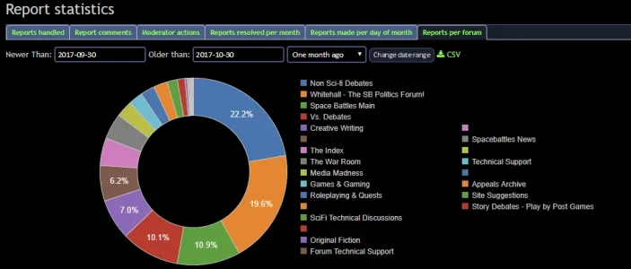 reports-per-forum.webp