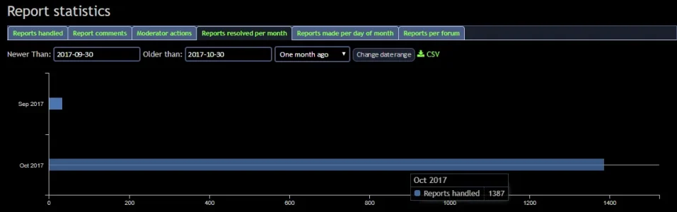 reports-per-month.webp