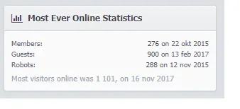 most_ever_online.webp
