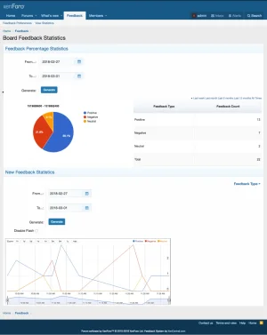 BoardFeedbackStatistics.webp