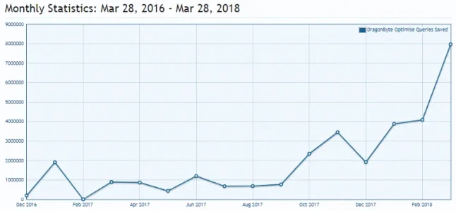 db-optimise-march-2016-2018-01.webp