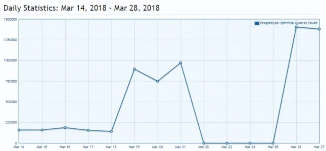 db-optimise-march-weekly-2018-01.webp
