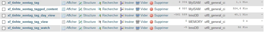 2018-06-01 10_32_09-canada.pialasse.com _ localhost _ forumasus_old_1.4_Backup _ phpMyAdmin 4...webp