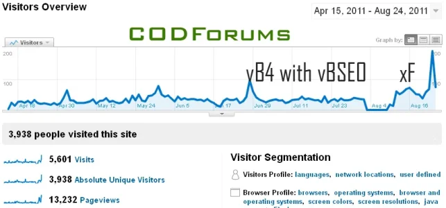 xfCODForums.webp