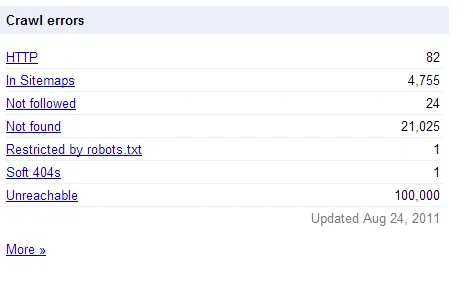 Crawl errors.webp
