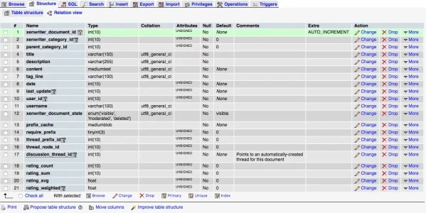 XenWriter Database Table - xf_xenwriter_document.webp