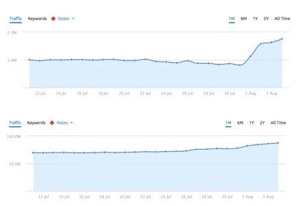 aug-1-2018-increase.webp
