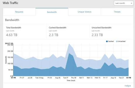 bandwidth.webp