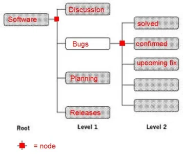 node.is.where.things.connect.webp