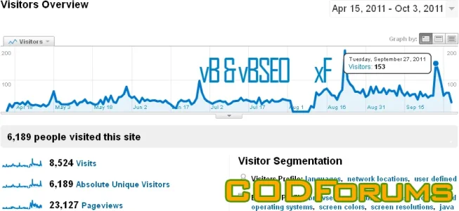CODForumsXF.webp