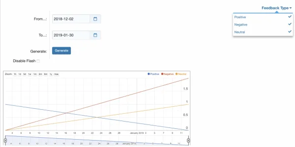 stats-feedbacktype.webp