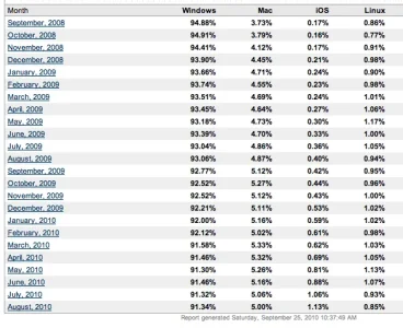 marketshareos.webp