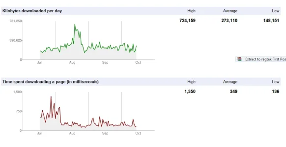 stat2.webp