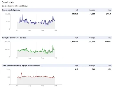 cc-stats-pre-xf-move.webp