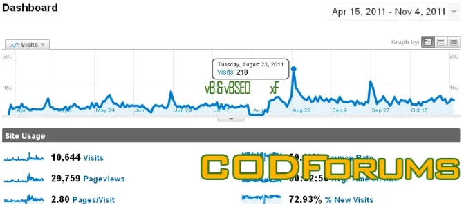 codfgrowth.webp