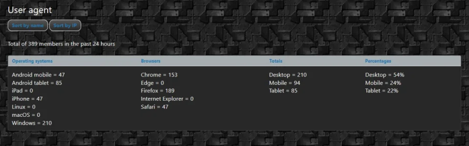 useragent.webp