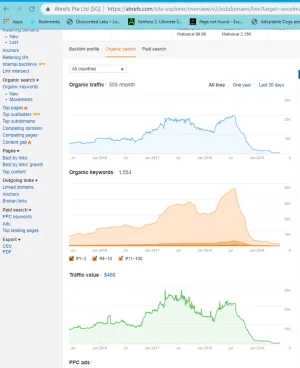 organic traffic dying on ExcelMale.webp
