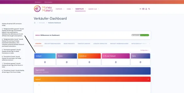 Statistik Boxes for Superadmins.webp