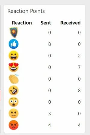 supababe-reaction-points.webp