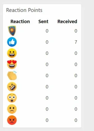 reaction-ñist-example.webp