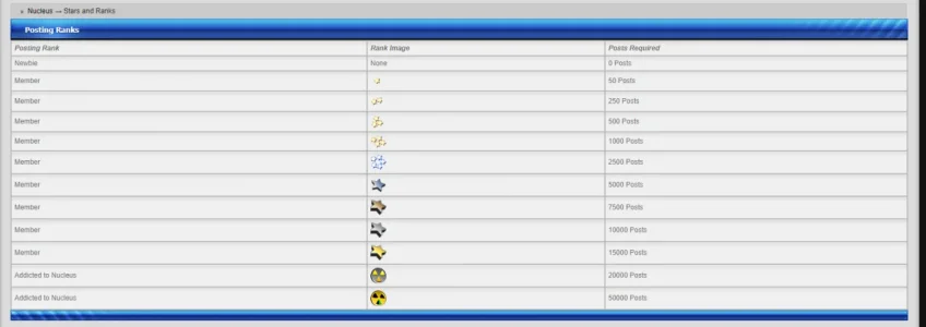 post_ranks.webp