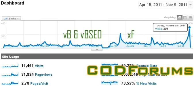 CODForumsStats.webp