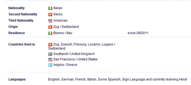 international add on, result on profile.webp