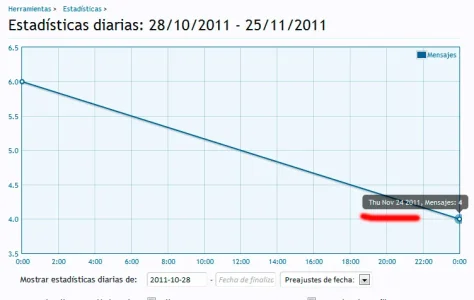 estadisticas.webp