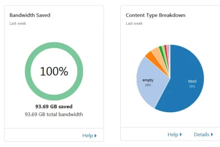 Screenshot_2020-02-04 Analytics Account Cloudflare - Web Performance Security.png