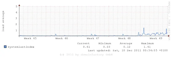 radioforen_loadaverage.webp