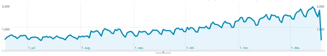 stats.webp