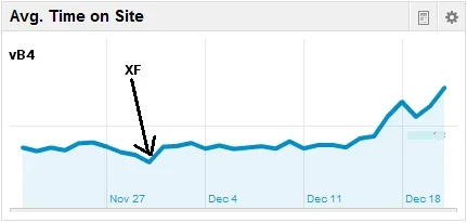 Xenforo-User-Engagement.webp