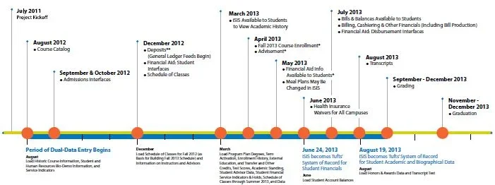 Timeline_March13_Web.jpg