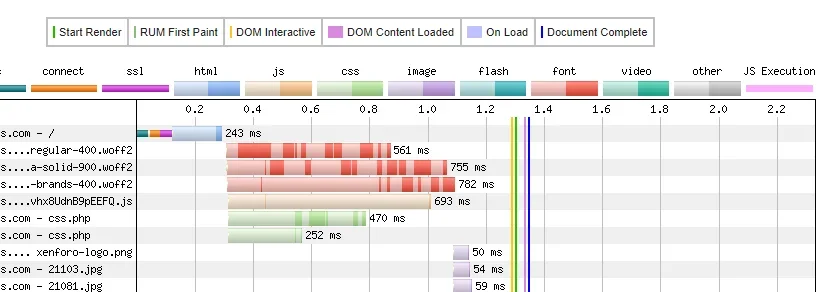 fontsblocking.webp