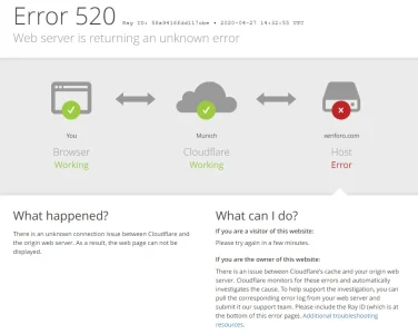 cloudflare-error.webp