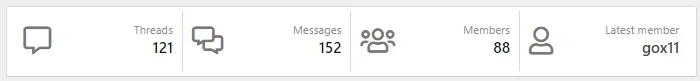 Tiled view of forum statistics.webp
