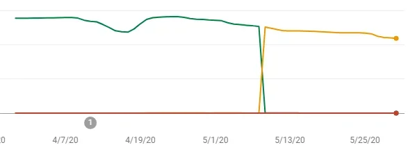 good vs poor urls.webp