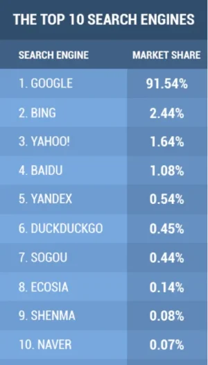 top 10 search engines.webp