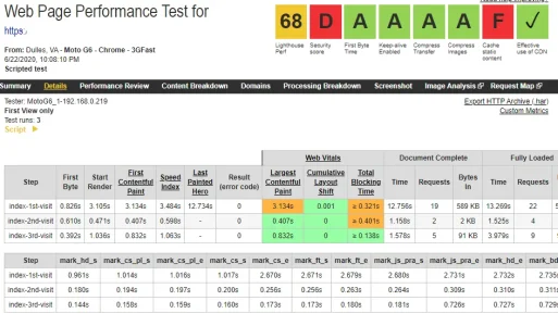 wpt-xf21-test-css-times-mobile-3g-moto-gen6-3visits-02.png