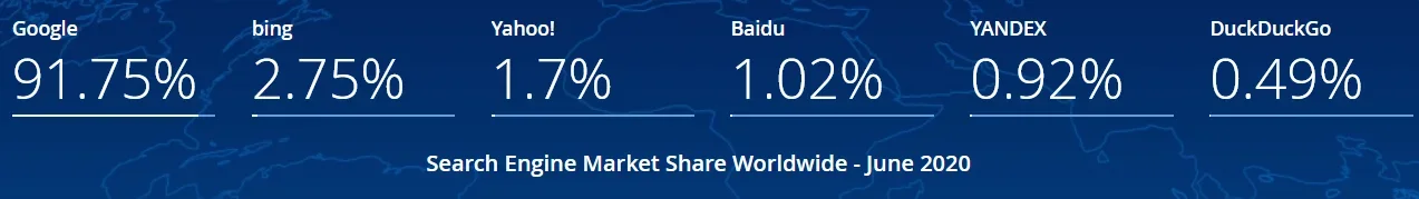search engine market share.png